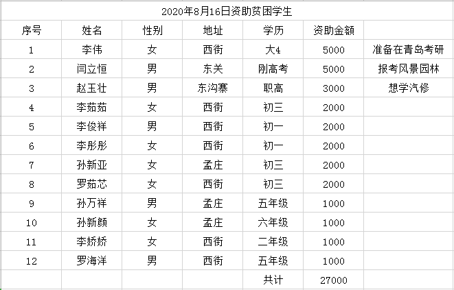 恒升紙制品資助貧困學(xué)生